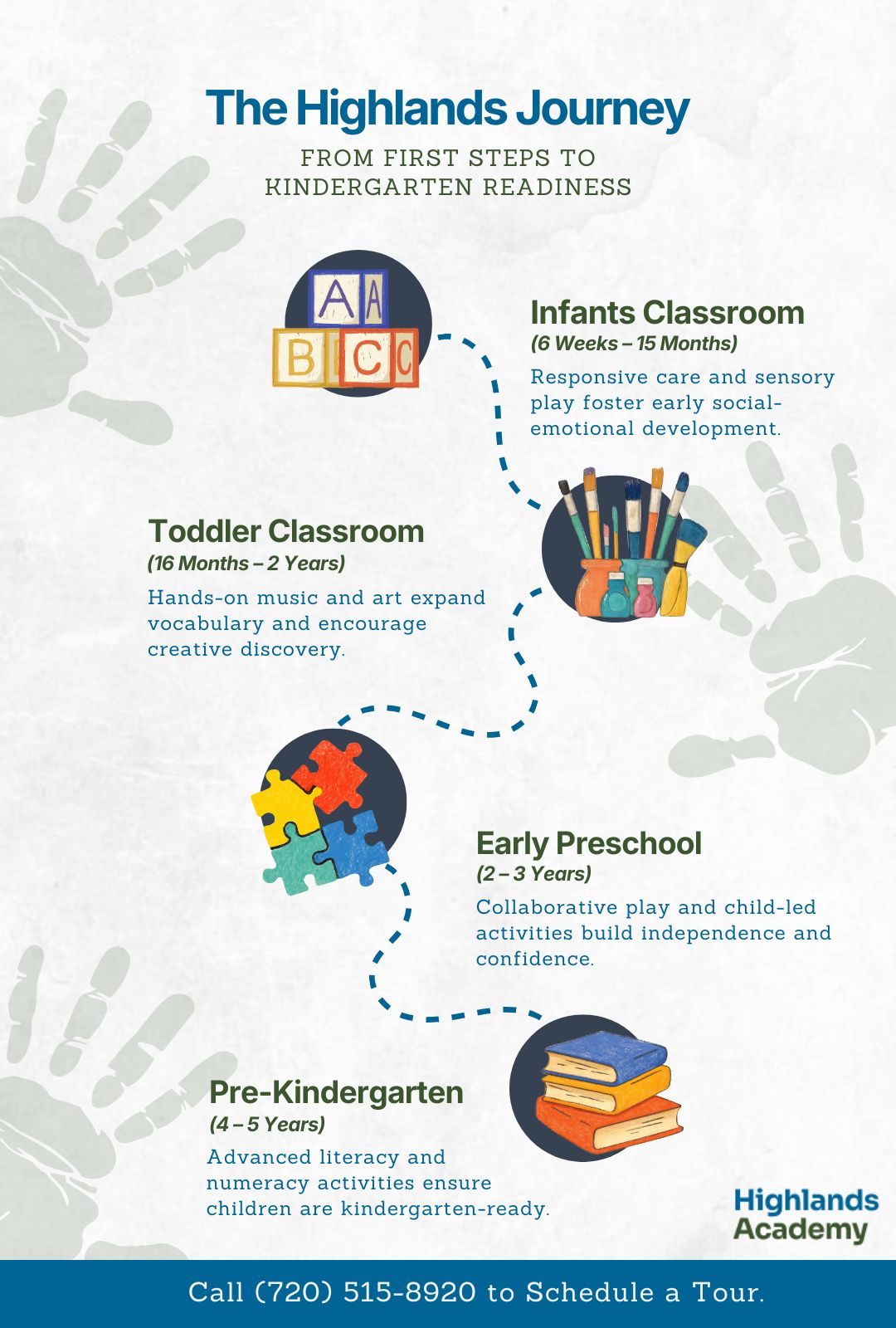 the Highlands Journey